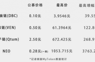 &#27431;&#23453;&#30331;&#38470;&#20837;&#21475;&#45;&#27431;&#23453;&#111;&#110;&#108;&#105;&#110;&#101;&#40;&#20013;&#22269;&#41;
