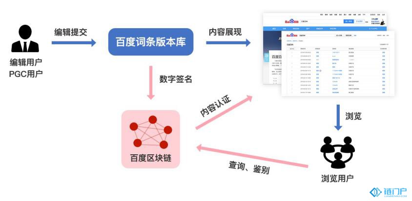 &#27431;&#23453;&#30331;&#38470;&#20837;&#21475;&#45;&#27431;&#23453;&#111;&#110;&#108;&#105;&#110;&#101;&#40;&#20013;&#22269;&#41;