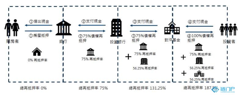 &#27431;&#23453;&#30331;&#38470;&#20837;&#21475;&#45;&#27431;&#23453;&#111;&#110;&#108;&#105;&#110;&#101;&#40;&#20013;&#22269;&#41;