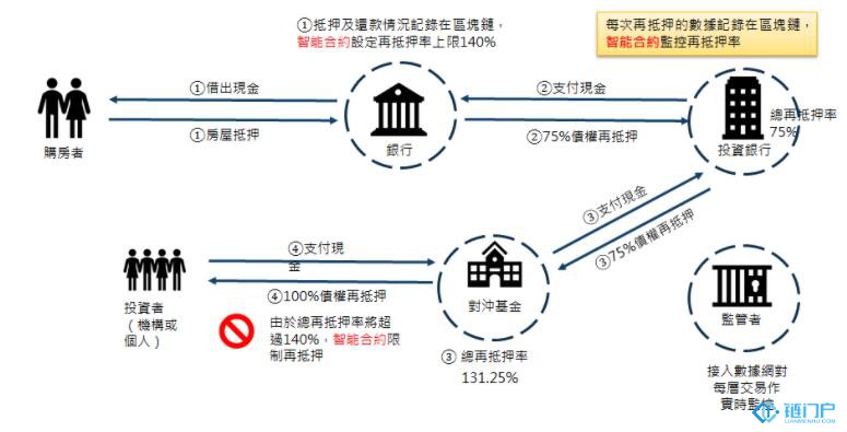 &#27431;&#23453;&#30331;&#38470;&#20837;&#21475;&#45;&#27431;&#23453;&#111;&#110;&#108;&#105;&#110;&#101;&#40;&#20013;&#22269;&#41;