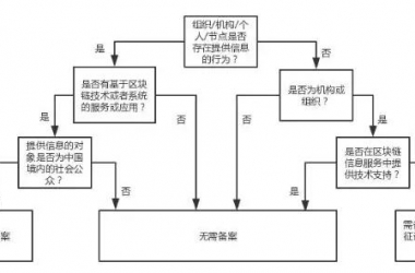 &#27431;&#23453;&#30331;&#38470;&#20837;&#21475;&#45;&#27431;&#23453;&#111;&#110;&#108;&#105;&#110;&#101;&#40;&#20013;&#22269;&#41;