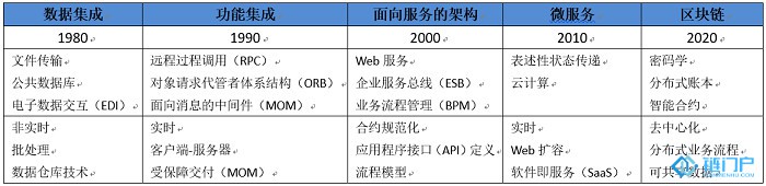 &#27431;&#23453;&#30331;&#38470;&#20837;&#21475;&#45;&#27431;&#23453;&#111;&#110;&#108;&#105;&#110;&#101;&#40;&#20013;&#22269;&#41;
