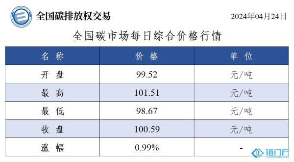 &#27431;&#23453;&#30331;&#38470;&#20837;&#21475;&#45;&#27431;&#23453;&#111;&#110;&#108;&#105;&#110;&#101;&#40;&#20013;&#22269;&#41;