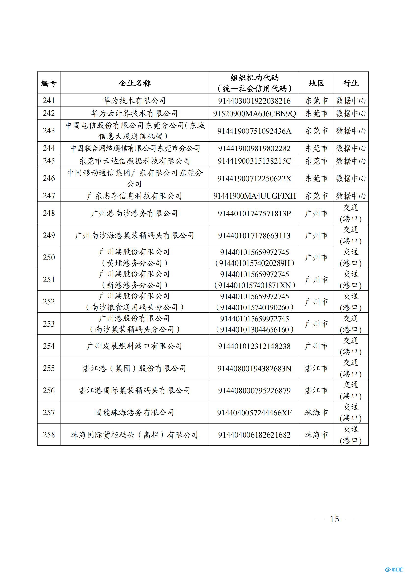 &#27431;&#23453;&#30331;&#38470;&#20837;&#21475;&#45;&#27431;&#23453;&#111;&#110;&#108;&#105;&#110;&#101;&#40;&#20013;&#22269;&#41;