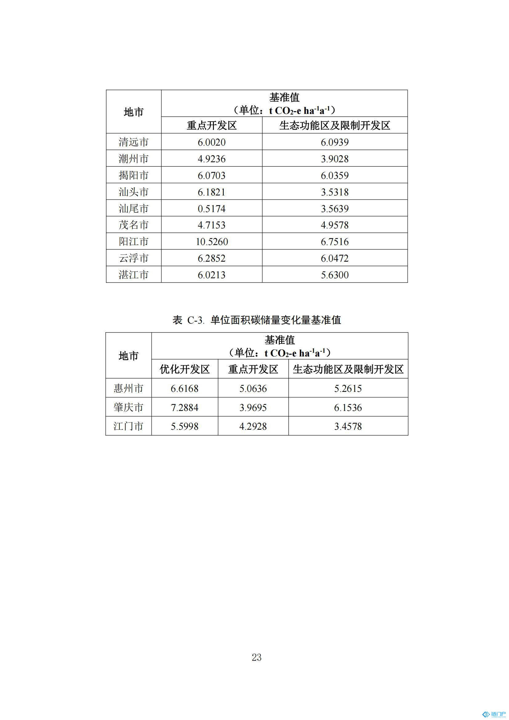 &#27431;&#23453;&#30331;&#38470;&#20837;&#21475;&#45;&#27431;&#23453;&#111;&#110;&#108;&#105;&#110;&#101;&#40;&#20013;&#22269;&#41;